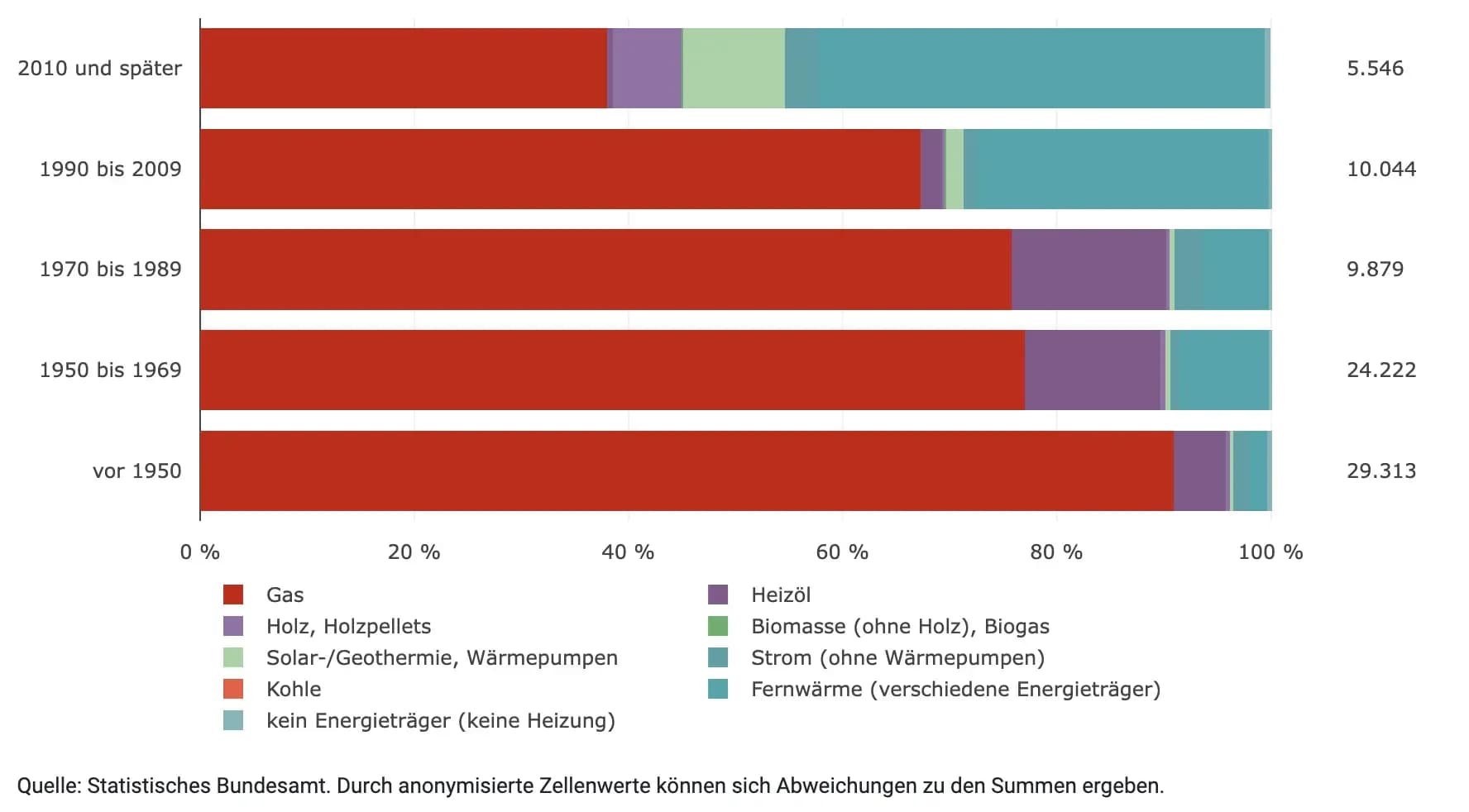 Energieträger
