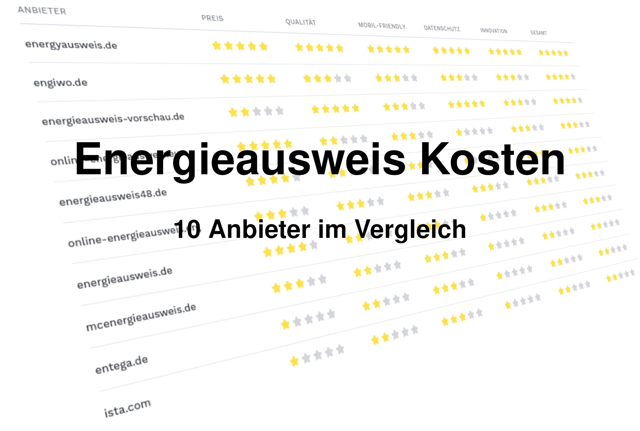 Bild: Energieausweis vor Gebäude